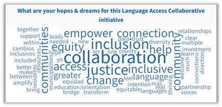 WordCloud image with the question "What are your hopes and dreams for this Language Access Collaborative Initiative?"